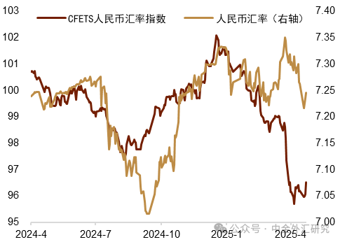 资料来源:
