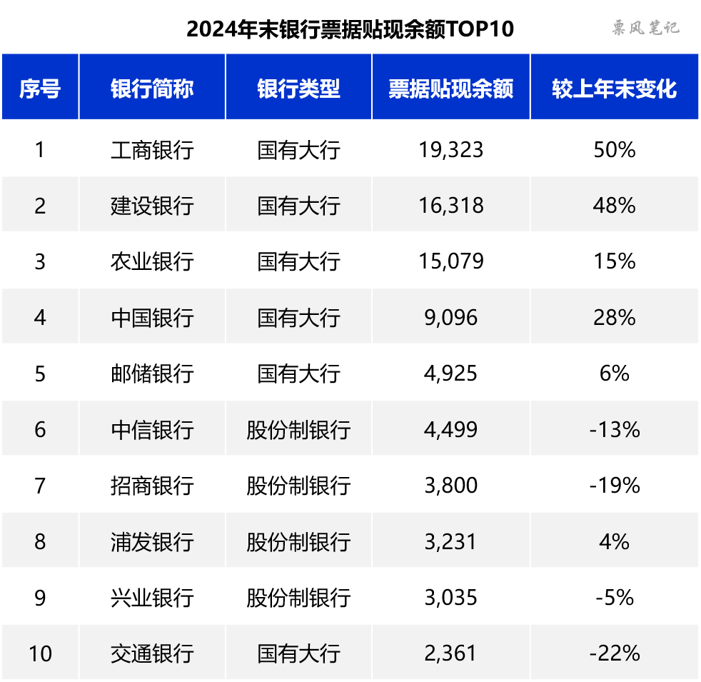 数据来源：银行年报，单位：亿元