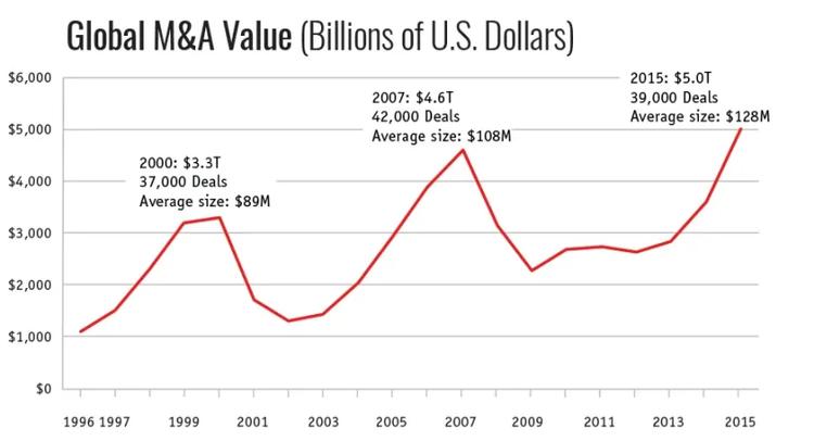 来源:哈佛法学院公司治理论坛