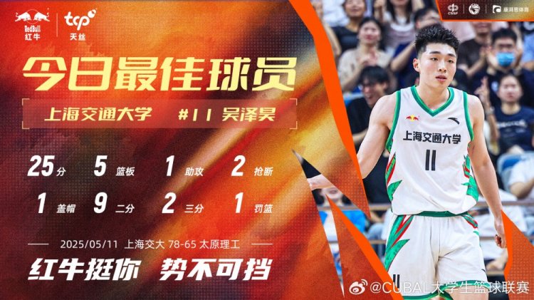 25分5板1助2断！CUBAL今日最佳球员：上海交通大学11号吴泽昊