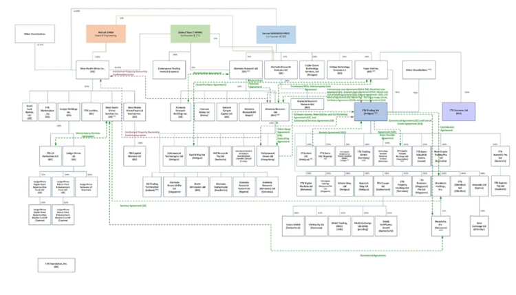 来源:《金融时报》