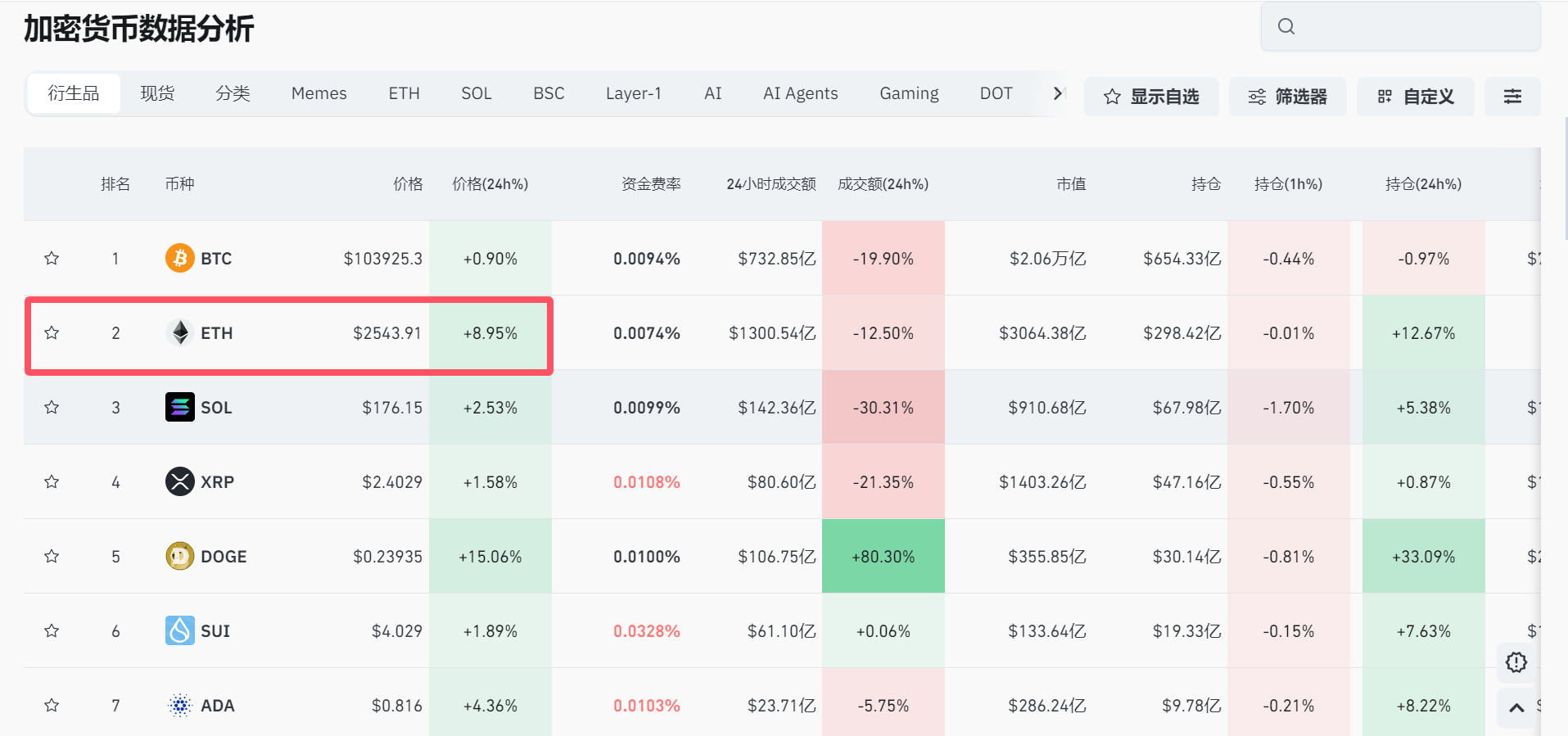 图片起原：Coinglass截图（注：金额为好意思元）