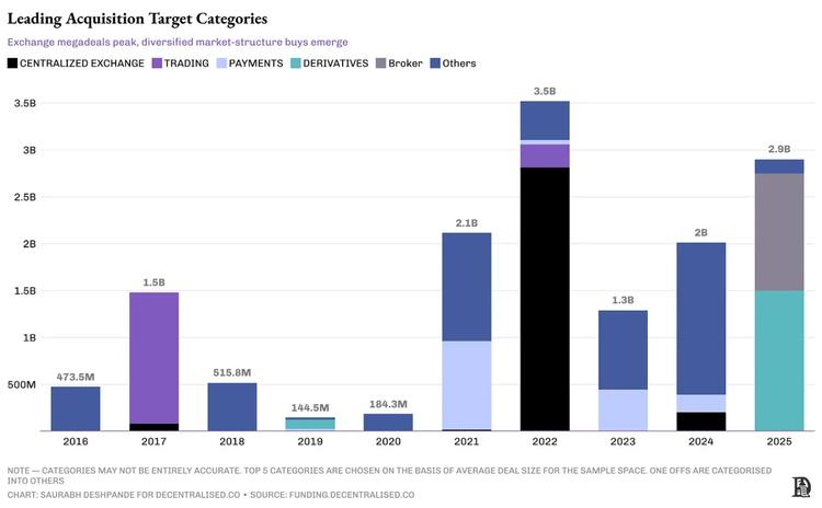 Coinbase 对 Deribit 的交易未计入此图表