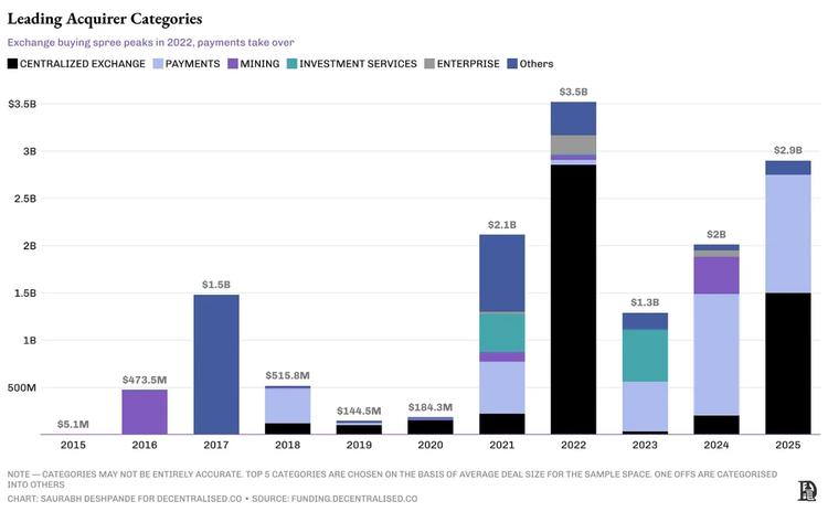 Coinbase 对 Deribit 的交易未计入此图表