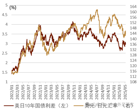 资料来源: