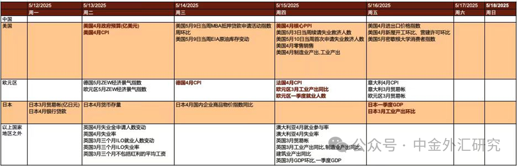 资料来源: