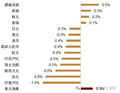 资料来源:Bloomberg,中金公司研究部
