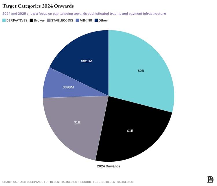 Coinbase 对 Deribit 的交易未计入此图表