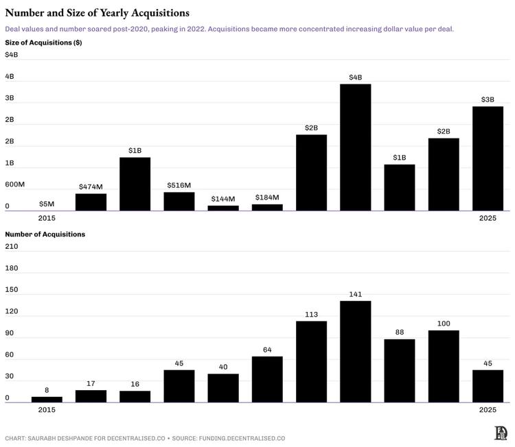 Coinbase 对 Deribit 的交易未计入此图表