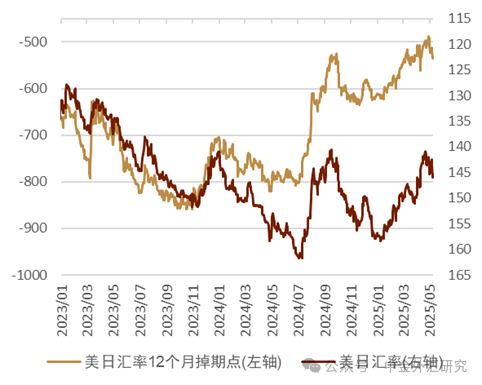 资料来源: