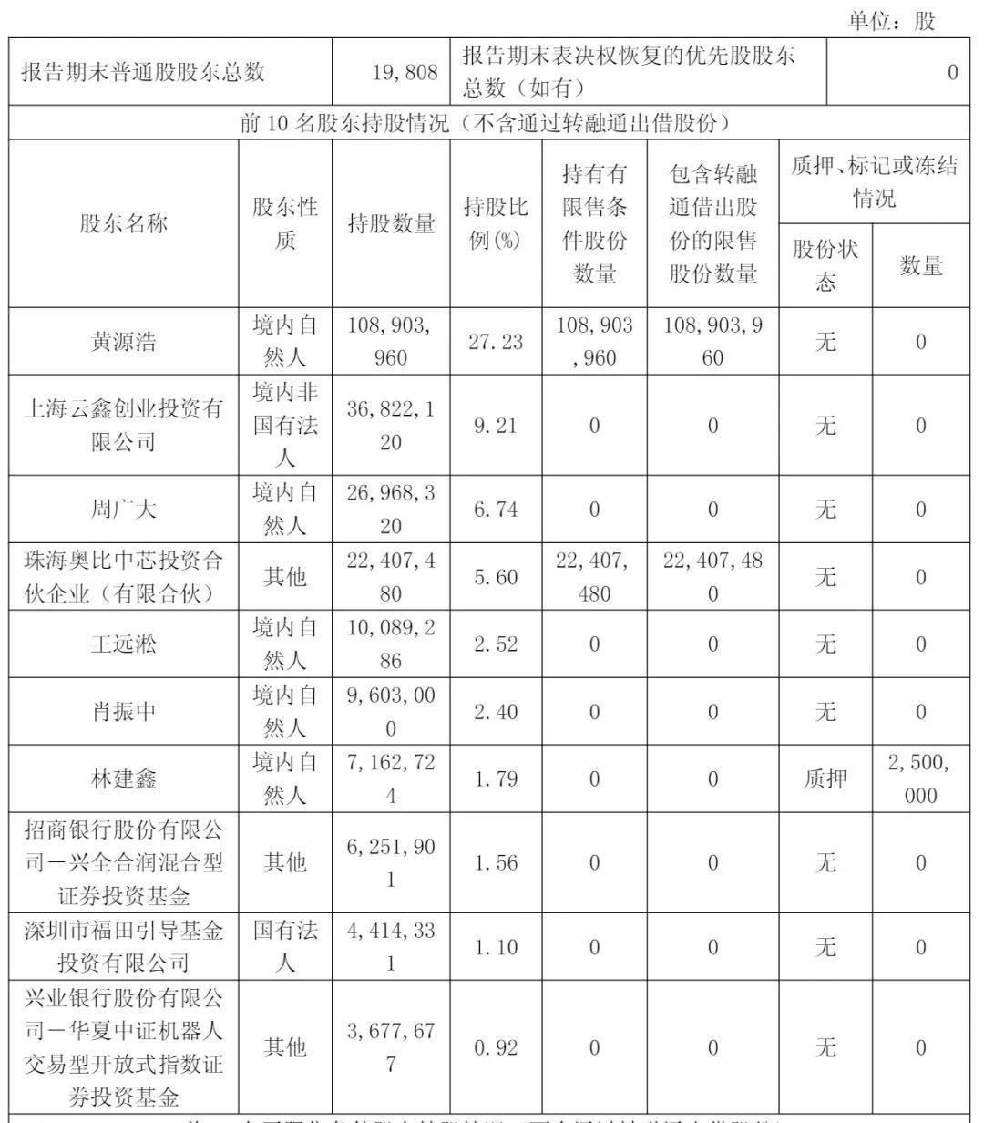 轨则2025年3月31日,奥比中光股权结构