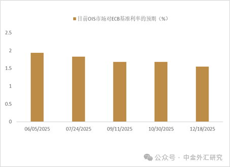 资料来源: