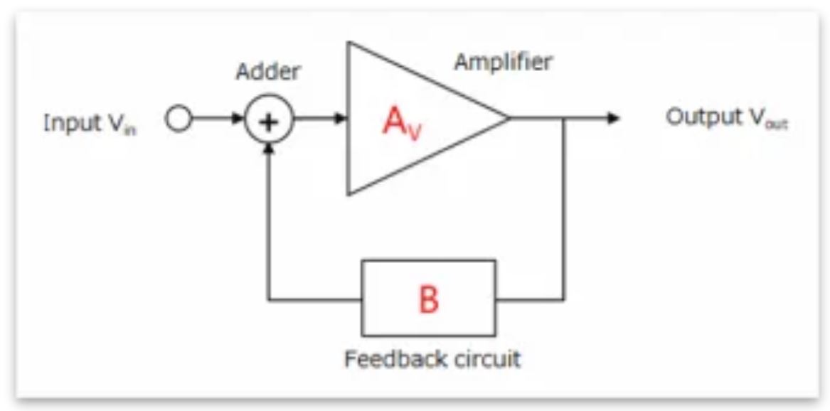 图2：带反馈的放大电路