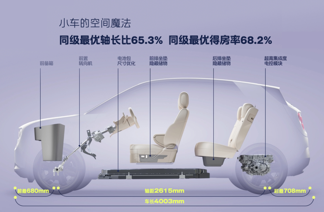 图片来源：蔚来