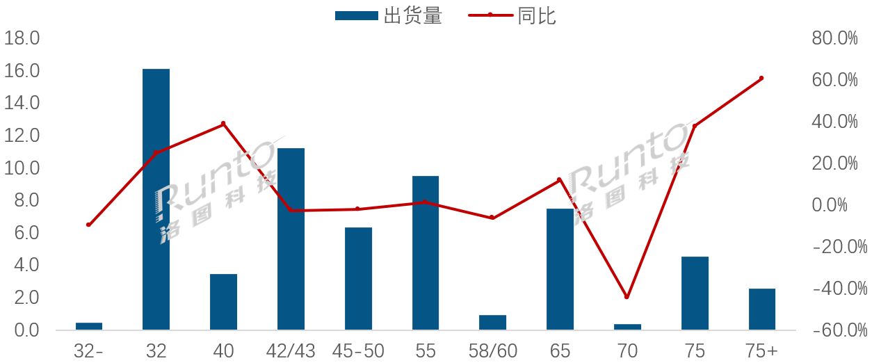 ▲ 图源洛图科技