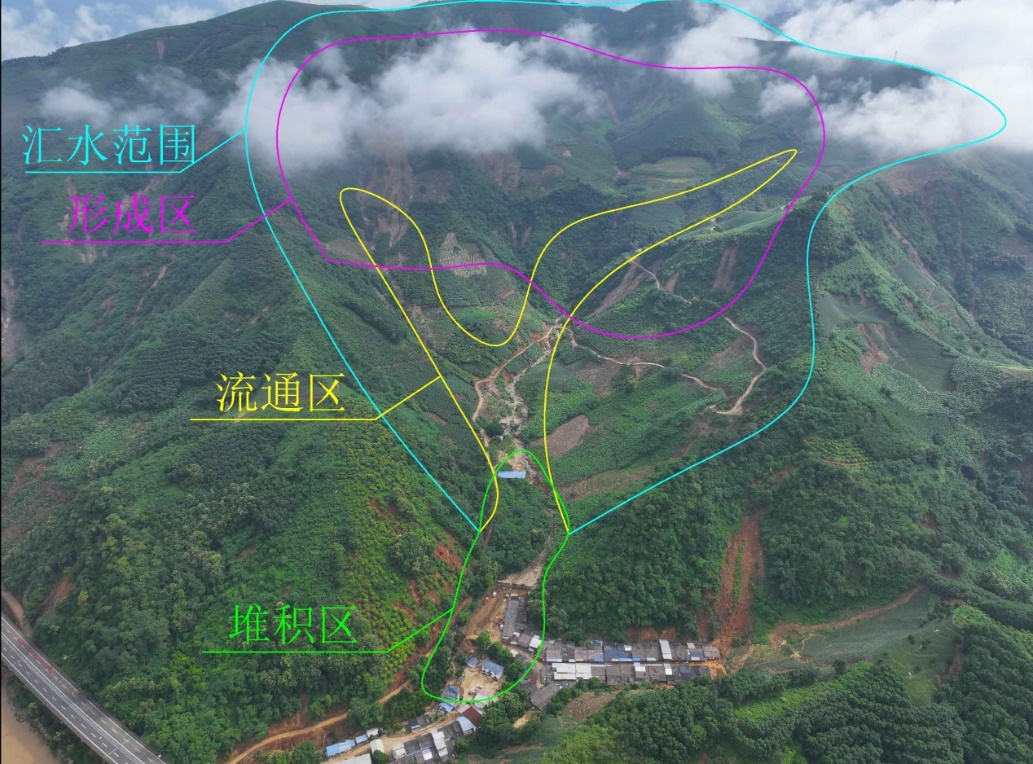 泥石流示意图