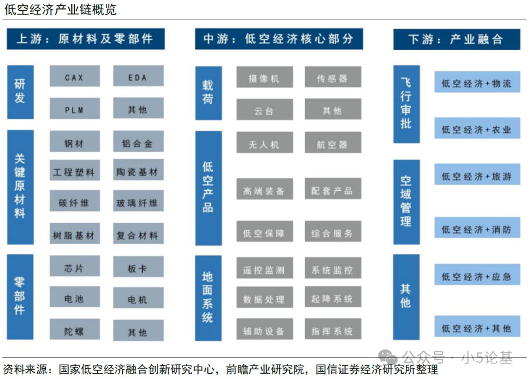Fund Talk | 聚焦低空经济,即将“起飞”的投资机会