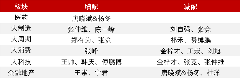 数据来源:wind,中金财富研究,数据截至2024年3月31日