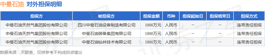 数据来源：天眼查APP 