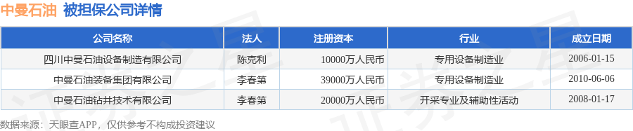 数据来源：天眼查APP 
