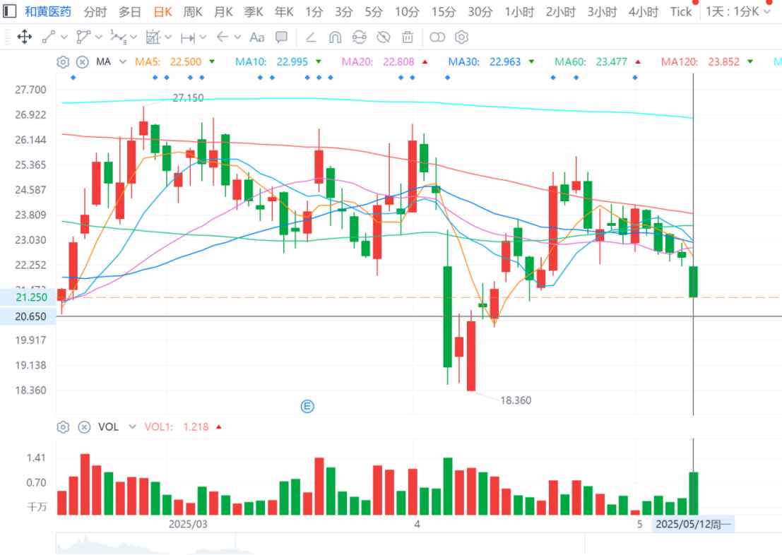 武田财报披露呋喹替尼销量环比下滑，“五连跌”后和黄医药(00013)何去何从？