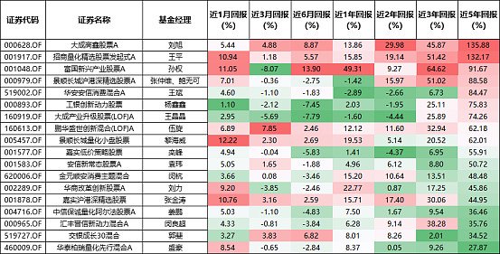 数据来源：Choice，截至2025/5/8