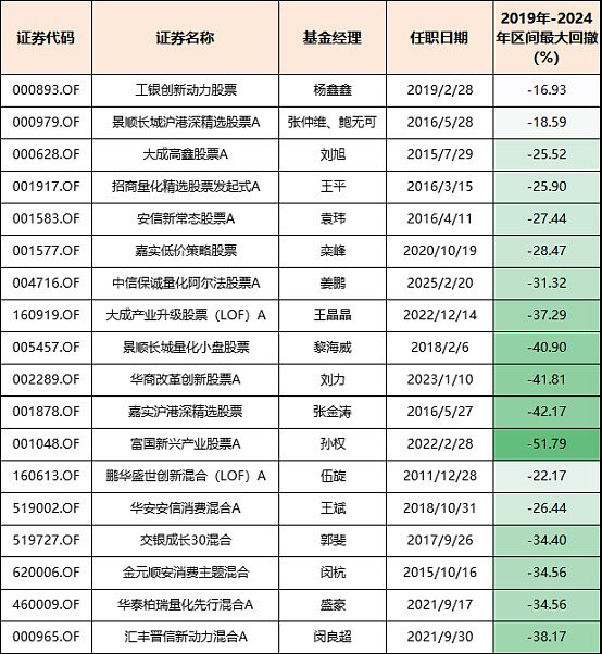 数据来源：Choice，截至2014/12/31