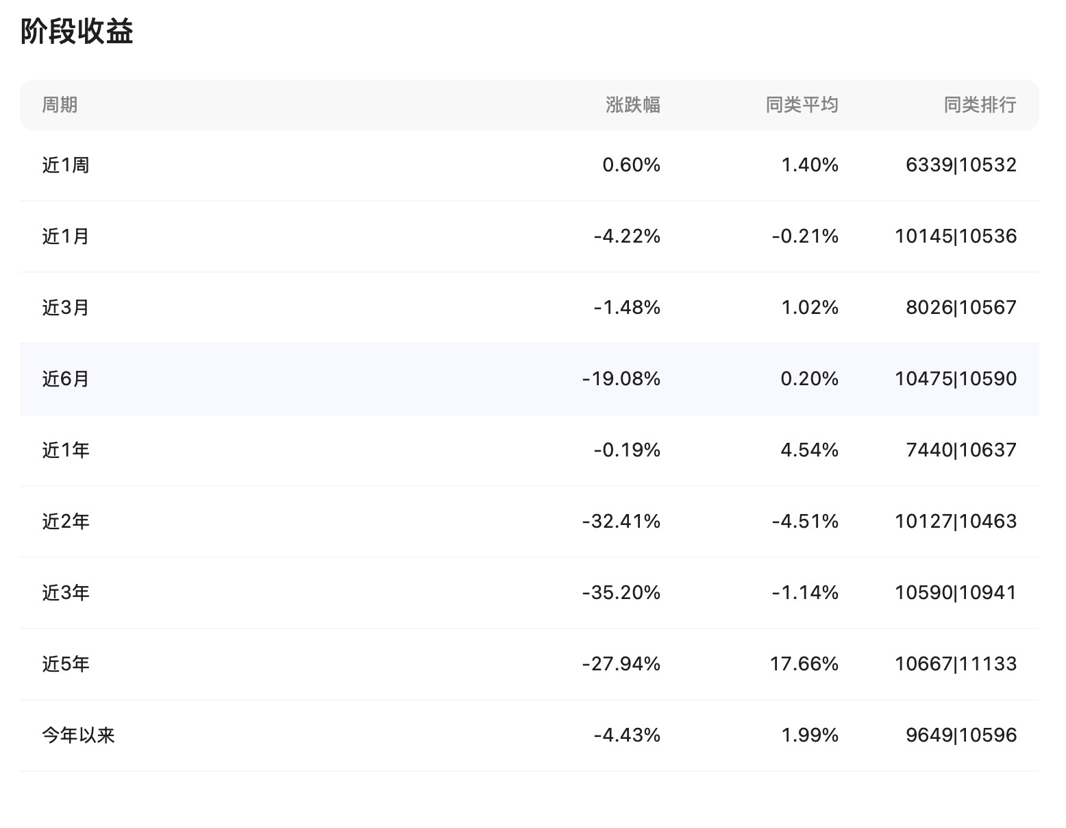 图：中航混改精选混合A(004936)阶段收益