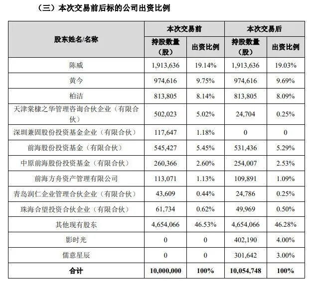 52TOYS股东变化