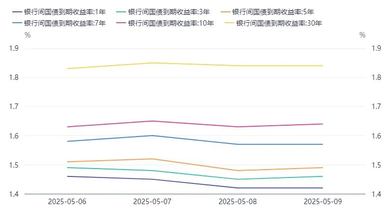数据来源：同花顺iFinD