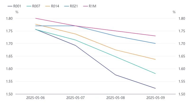 数据来源：同花顺iF