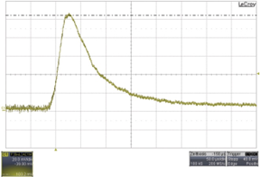 图3.连接线随意摆放（如图1所示）时的输出电压负载瞬态响应。