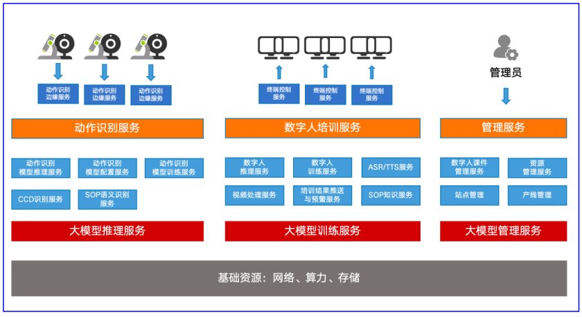 “ 5G+AI”使数字教育者能够恢复训练的范式