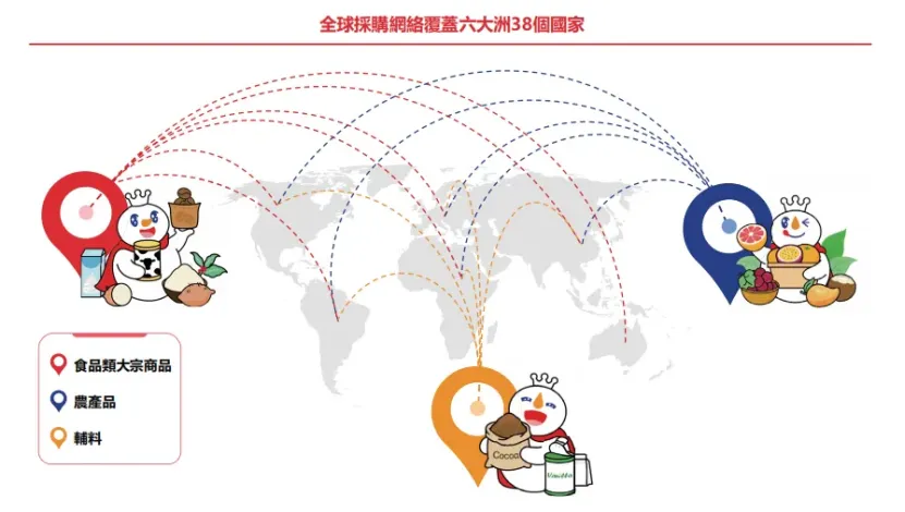 图源：蜜雪冰城招股书