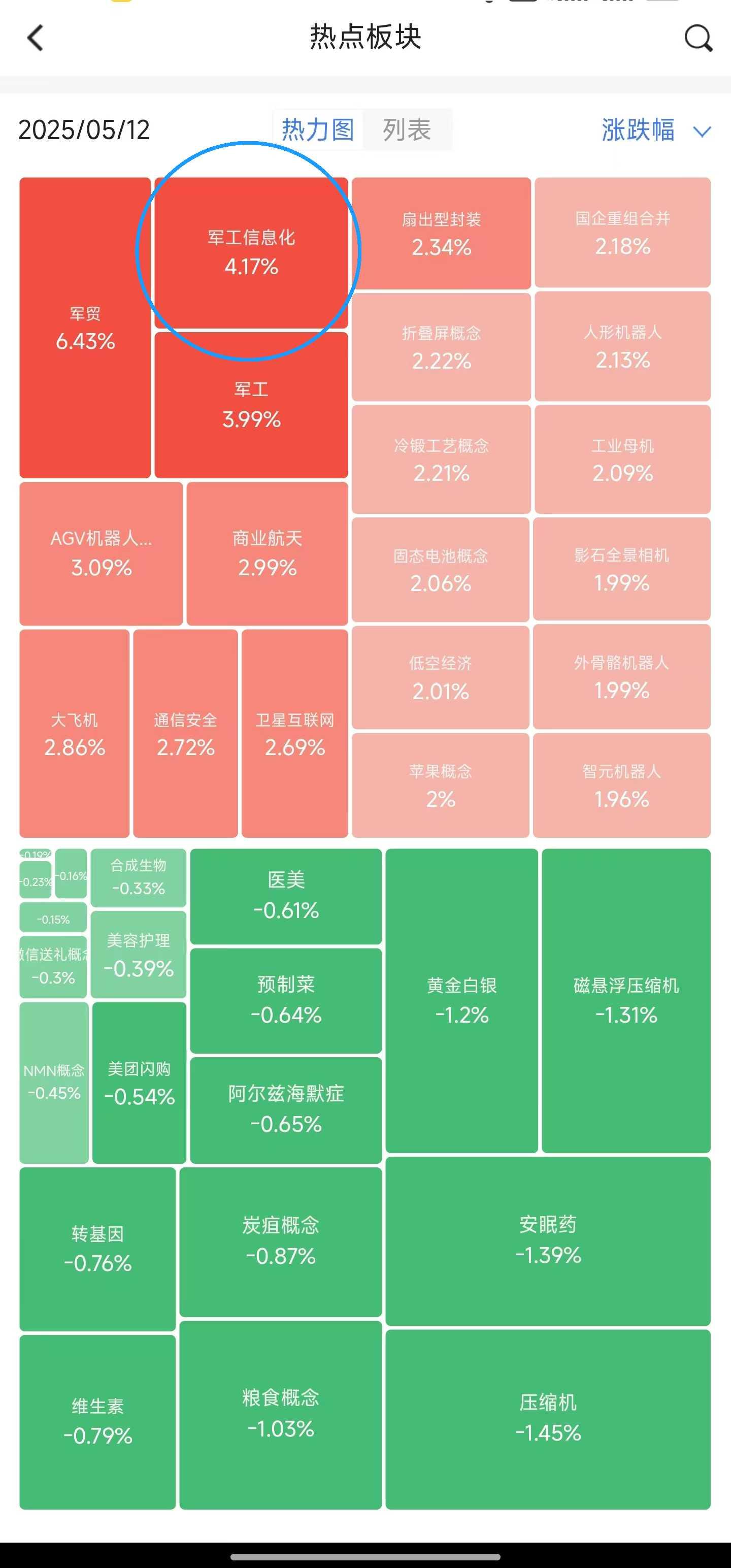 停火难压军工暗线!相关概念板块持续走强!|军工_新浪财经_新浪网