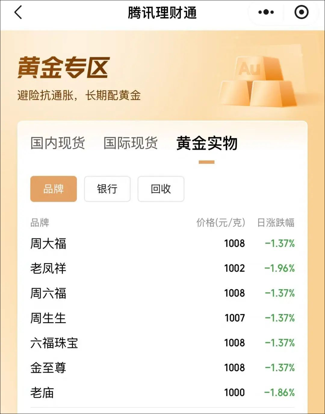 国际金价大幅跳水，金饰价格纷纷回调，业内人士提醒→