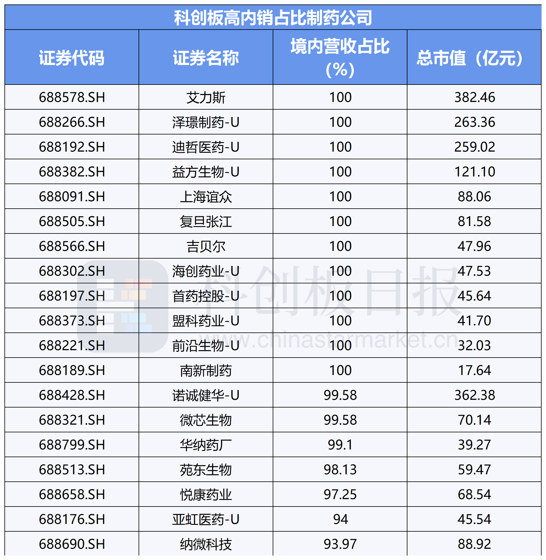 科 達 製藥 股票 (99) 사진