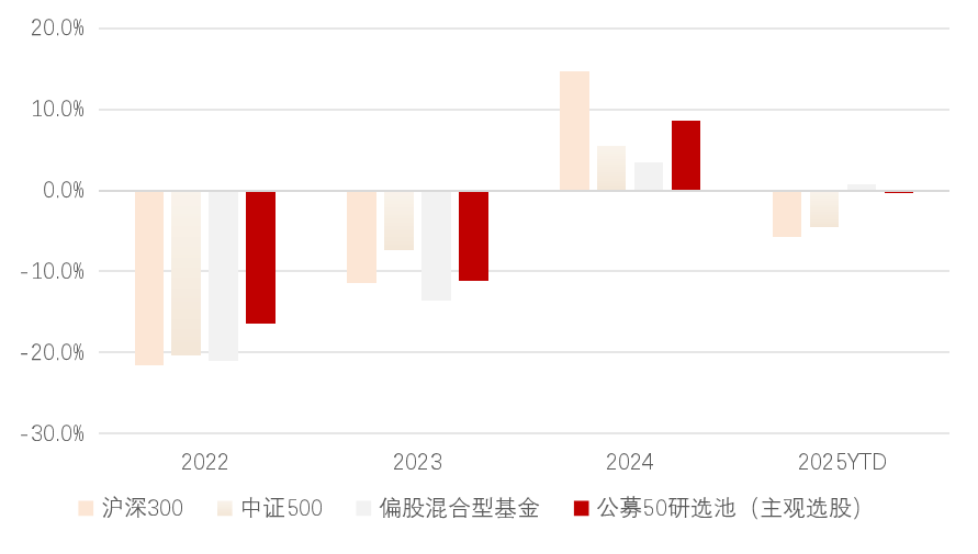 数据来源:wind,中金财富研究,数据截至2025年4月30日