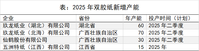 数据来源：钢联数据