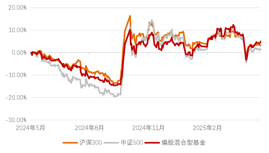 数据来源:wind,中金财富研究,数据截至2024年4月30日