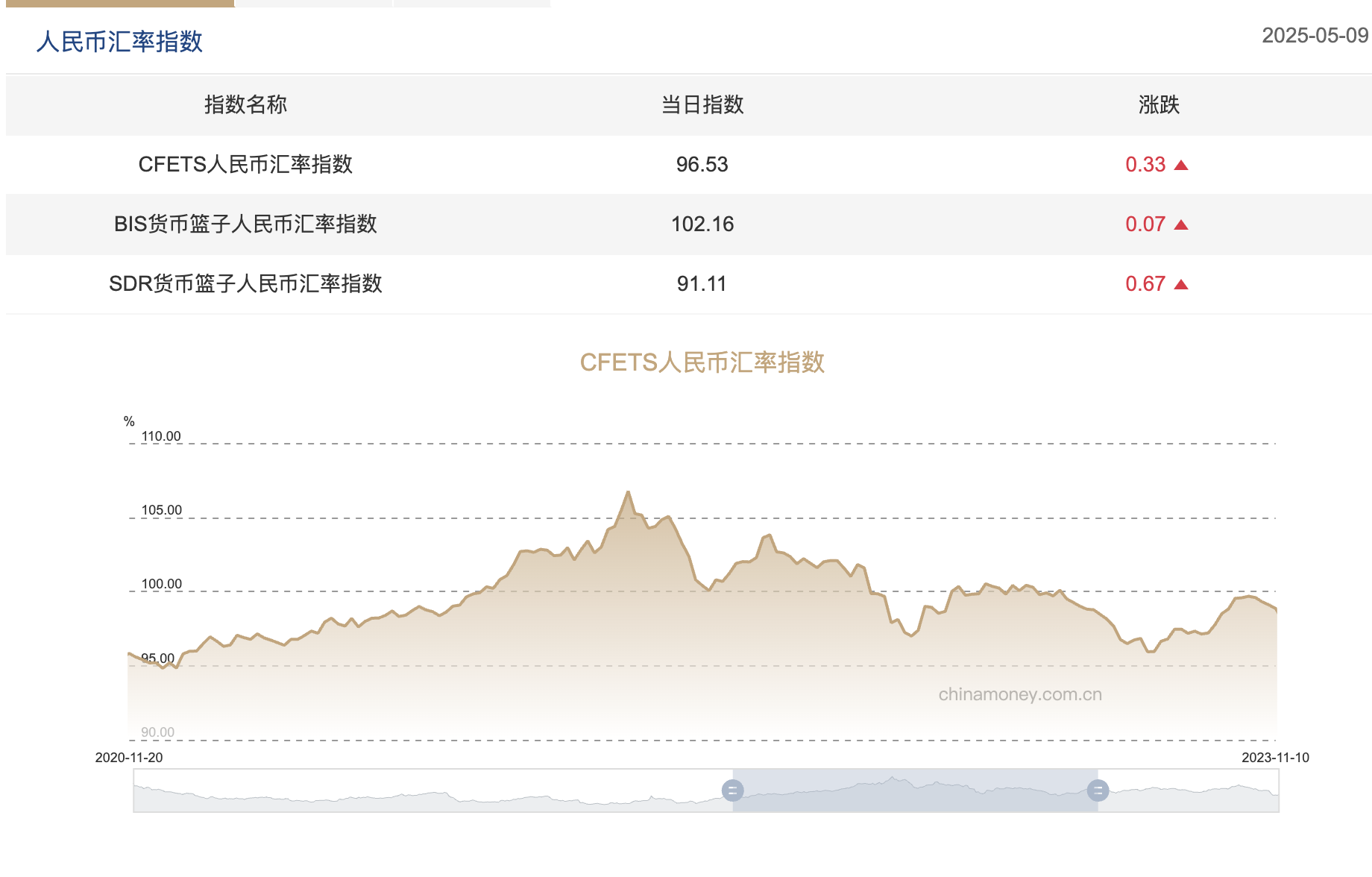 图片来源：中国外汇交易中心