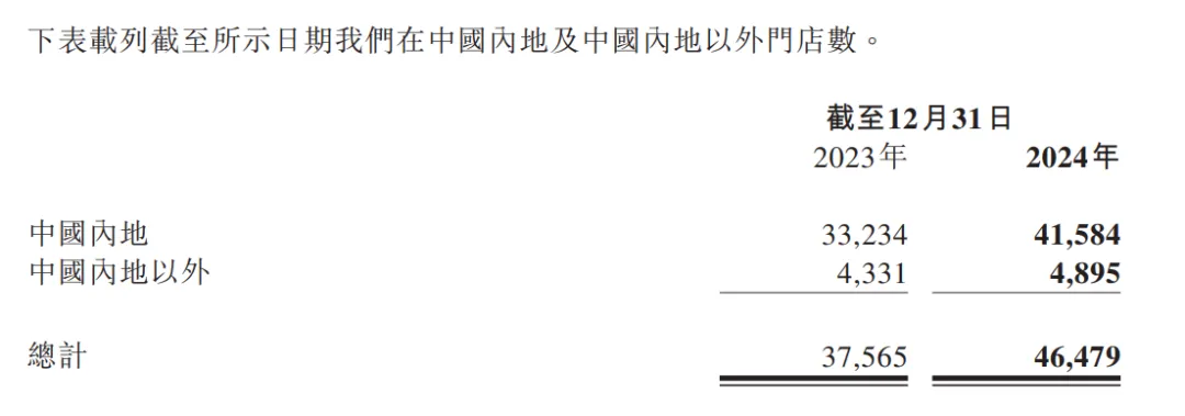 图源：蜜雪冰城财报