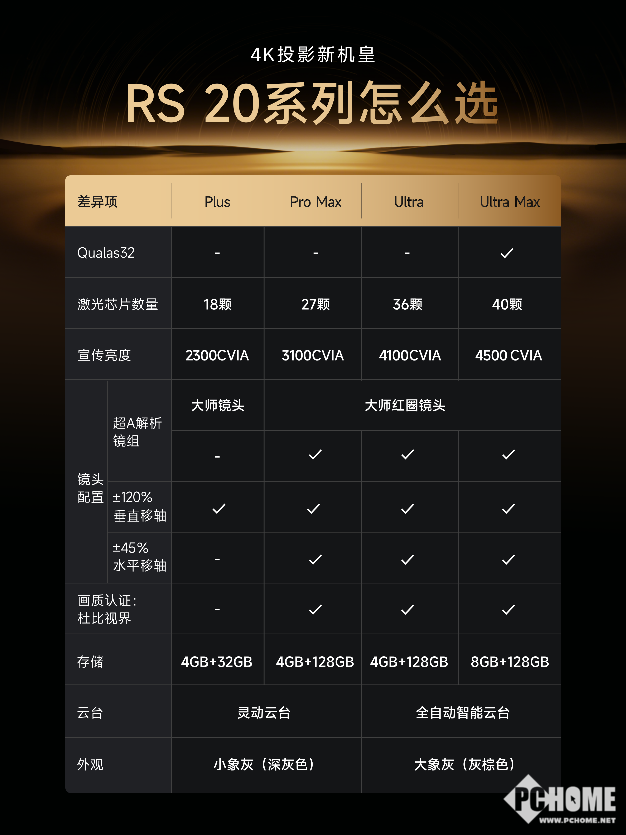 极米RS 20系列：用无损4K与沉浸式游戏体验开启家庭娱乐新纪元