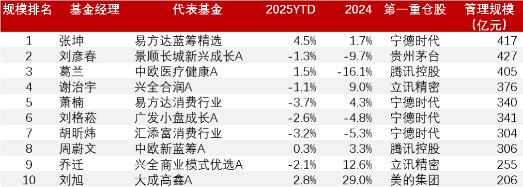 数据来源:wind,中金财富研究,数据截至2024年4月30日