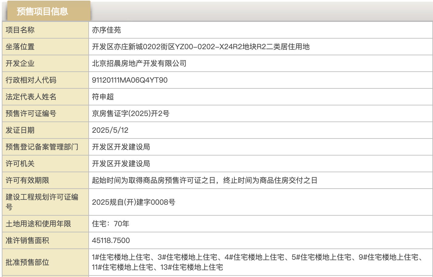 均价8万!亦庄首个“好房子”招商序取证,产权得房率79%-81%|户型_新浪财经_新浪网