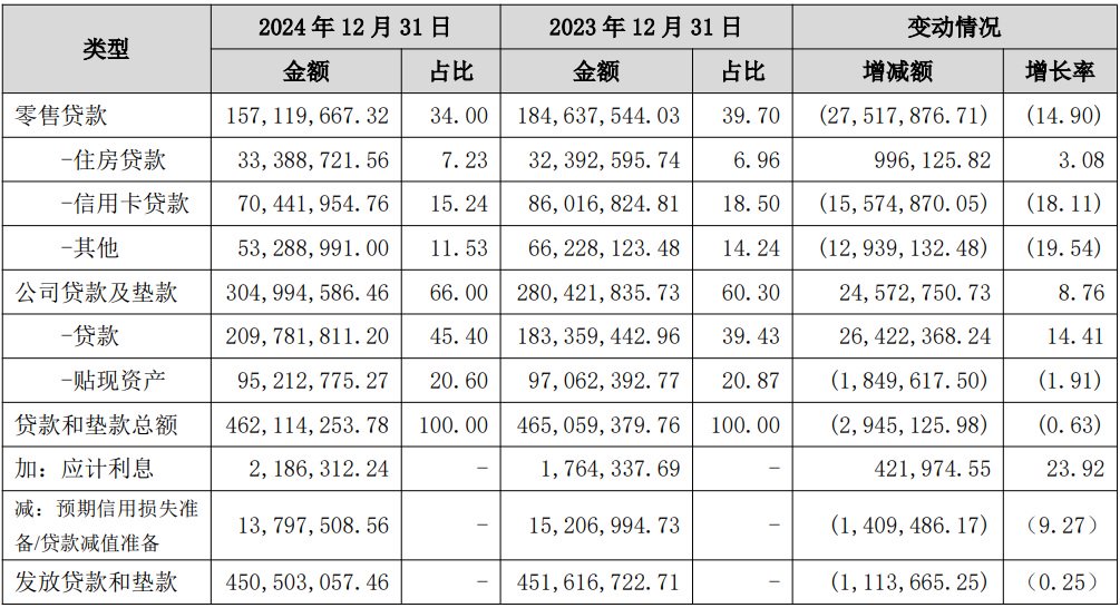 数据来源：公司年报；单位：人民币千元，%;括号为负值