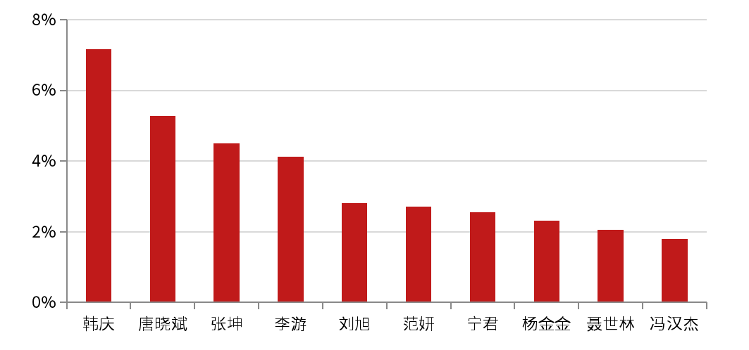 数据来源:wind,中金财富研究,数据截至2024年4月30日