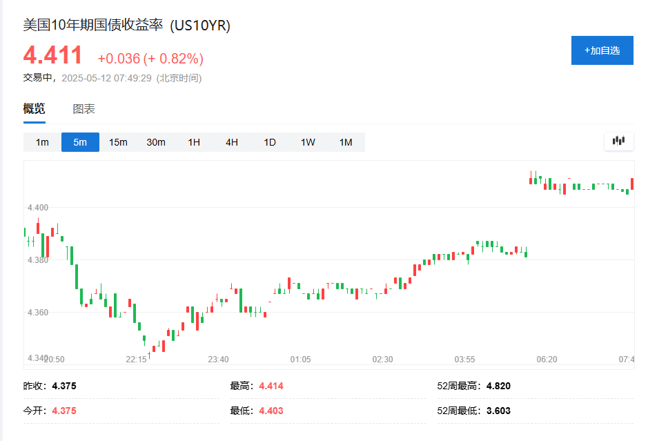 风险提示及免责条款