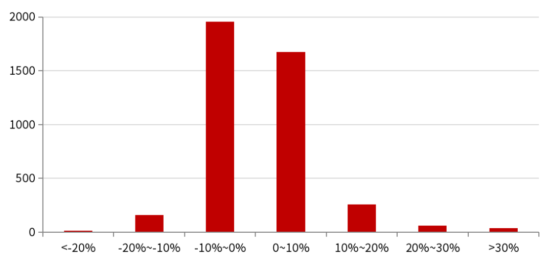 数据来源:wind,中金财富研究,数据截至2024年4月30日