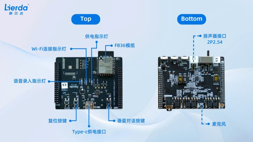 Liarda×上海HISILICON基于FB36模块启动了一个新的S